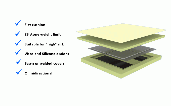 Invacare-propad-revolve-seating-cushion